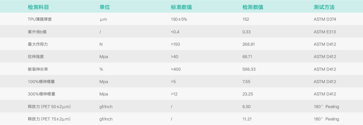 基礎物理特性.png 基礎物理特性.png